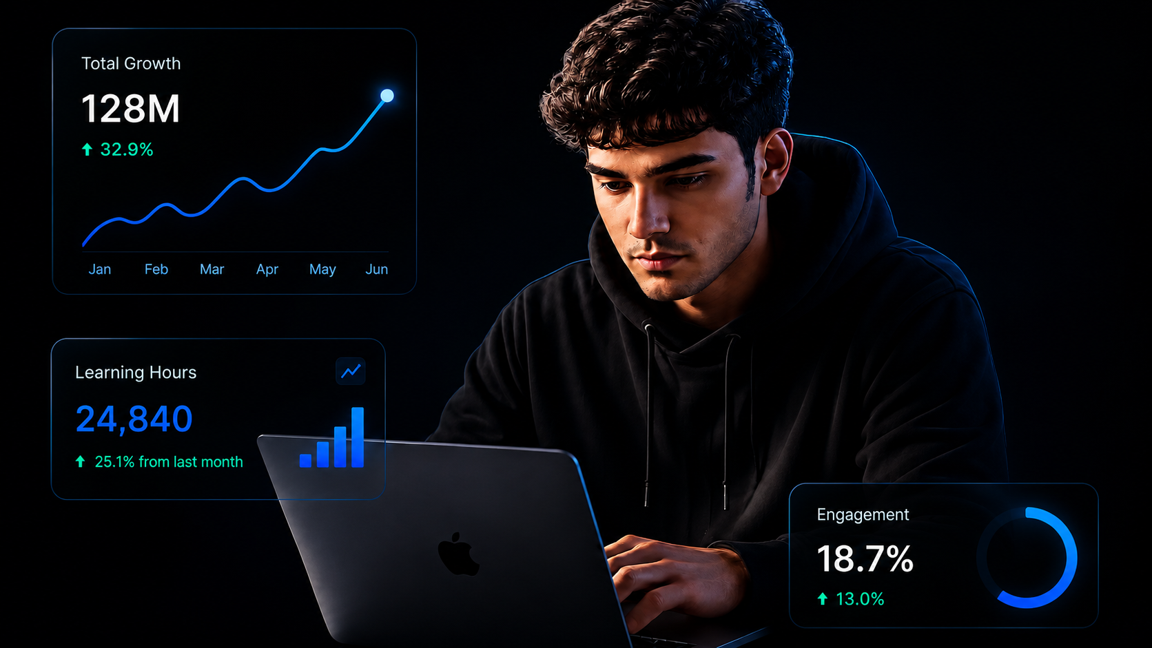 Mentoxo AI learning dashboard